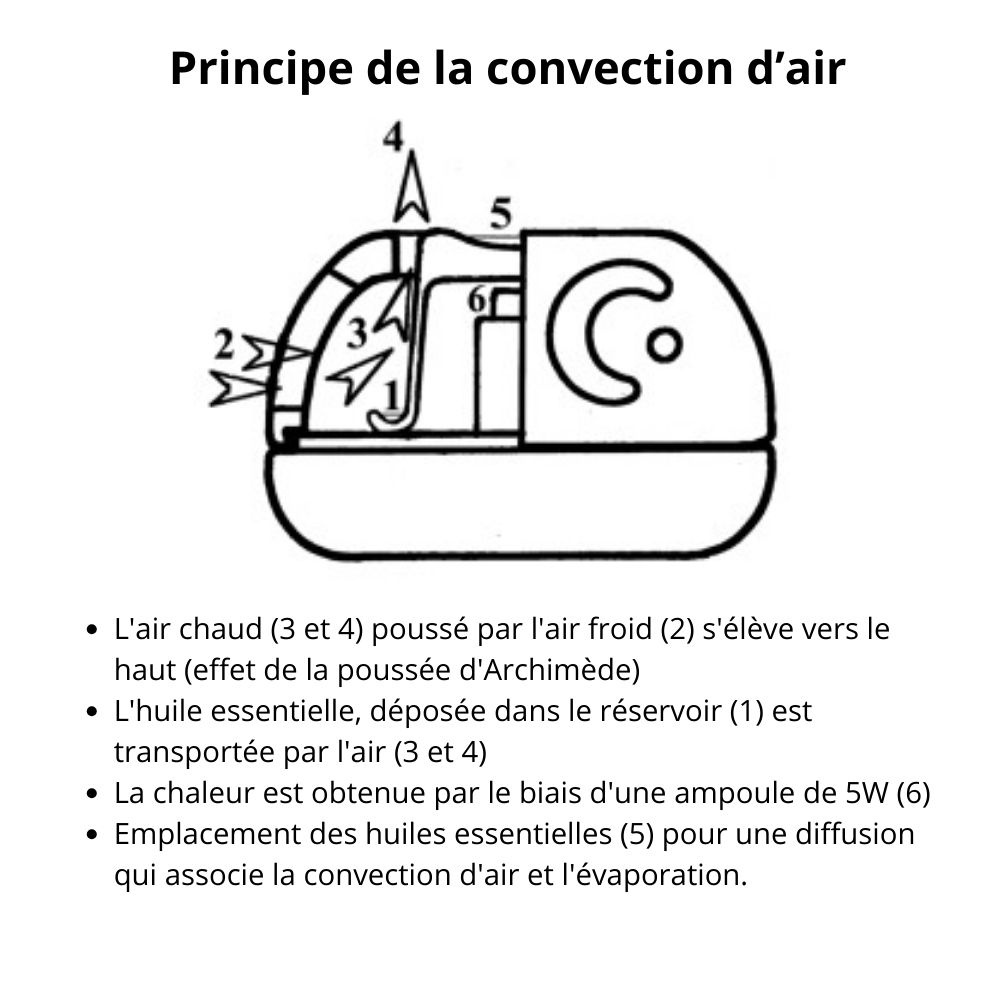 Difusor Eléctrico Saturne (Aceites esenciales) — photo 3